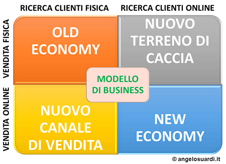 matrice Business online